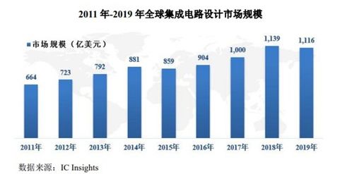 4月13日新股申购分析 塞微微电专注模拟芯片与集成电路设计，把握国产替代机遇