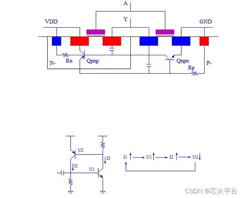 集成电路基础工艺与版图设计测试