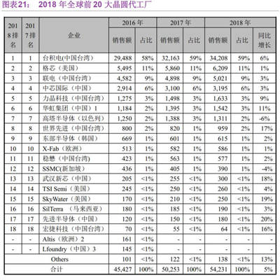 集成电路设计企业 一年亏损26亿，为何仍能叩开科创板大门？